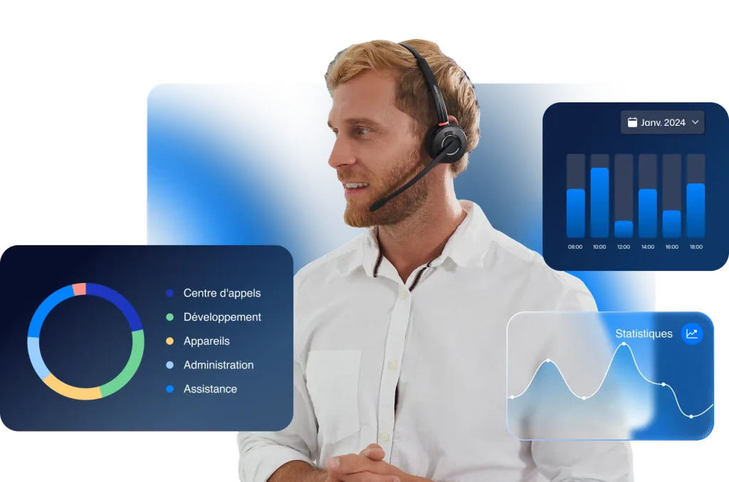 Call analytics software - FR