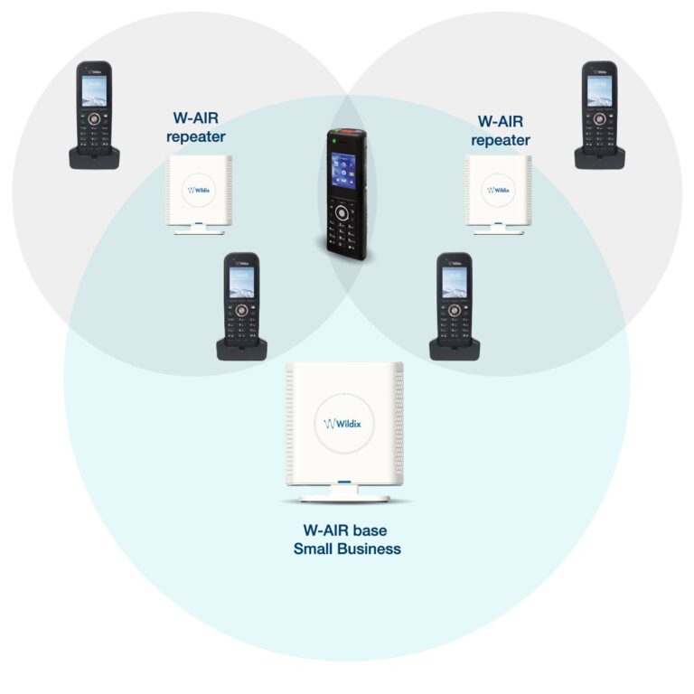 W-AIR cordless VoIP DECT phones