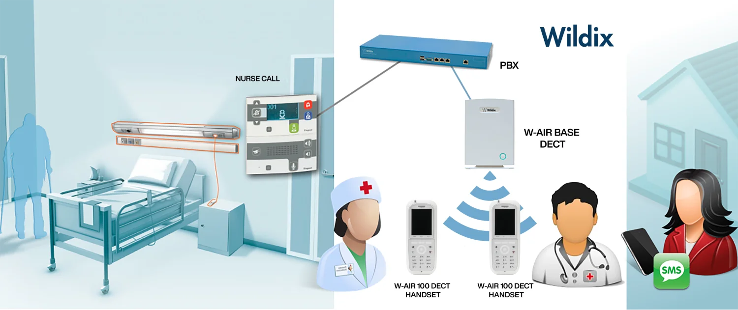 nurse-call-map