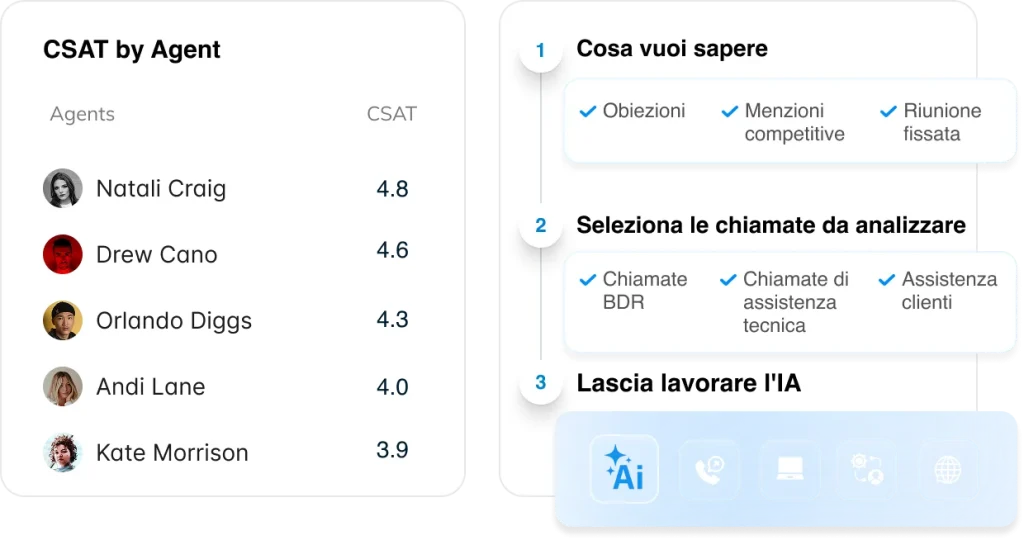 AI Solutions - CSAT - IT