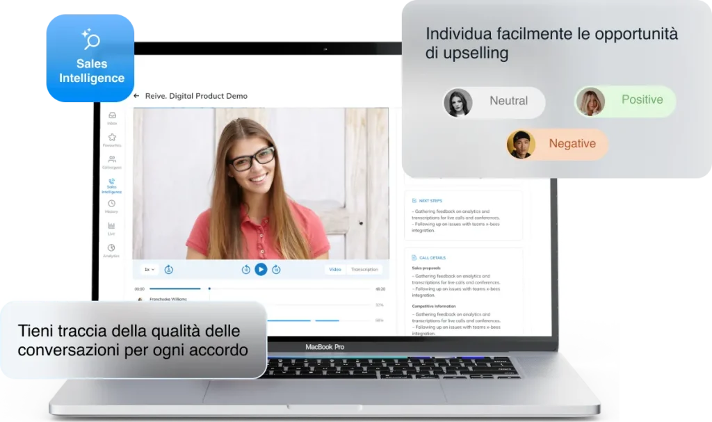 AI Solutions - Sales intelligence - IT