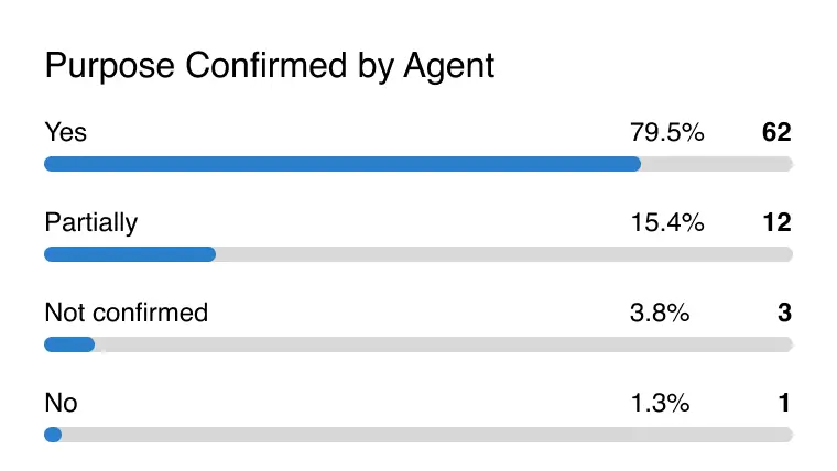 Purpose Confirmed by Agent image